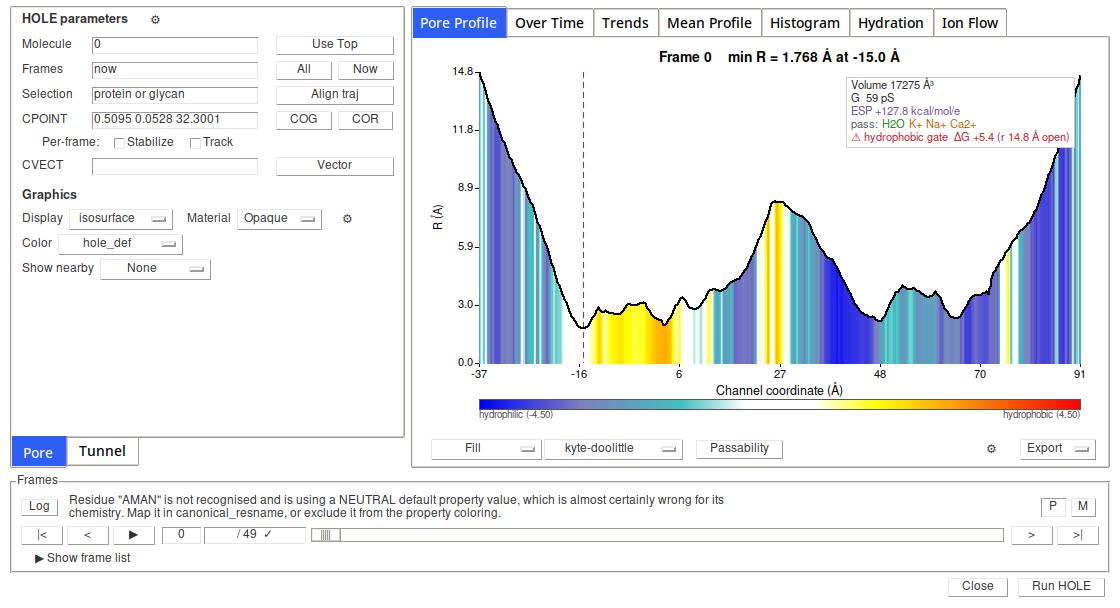 Pore Profile tab: radius along the channel with property fill