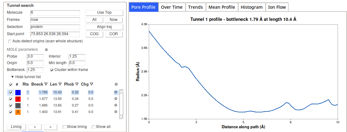 Tunnel panel: per-route bottleneck, length, hydrophobicity and charge, with the selected route profile