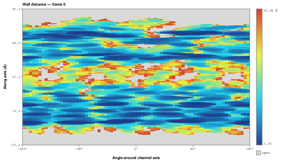 Unrolled 2D pore-wall map
